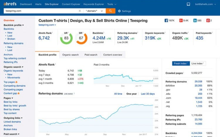 Not Sure What To Blog About - Here Are Some Tips Which Can Help 8 Ahrefs Competitor Analysis