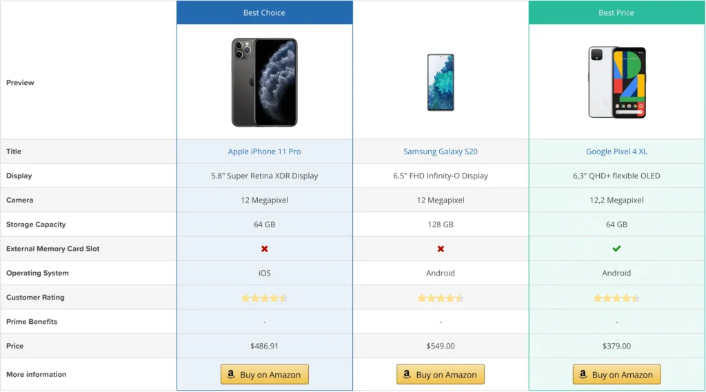 AAWP Comparison Table Format