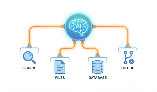 Diagram showing how to set up MCP servers connecting an AI agent to search, files, database, and GitHub